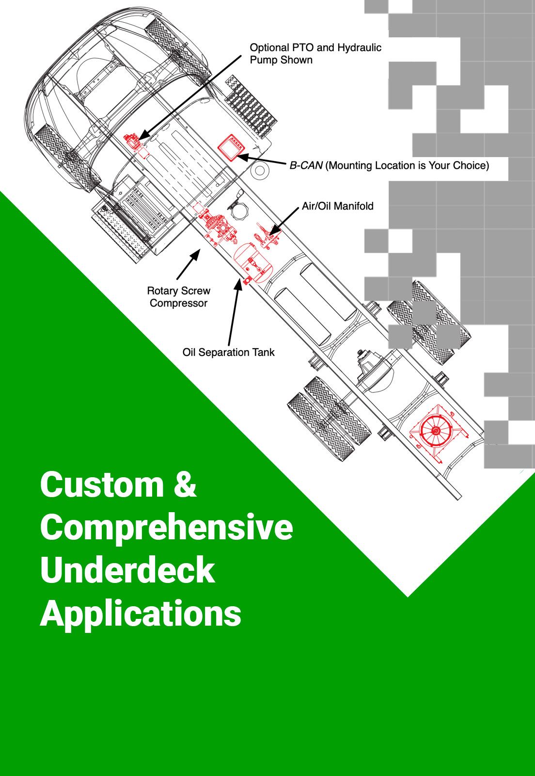 Diagram of a custom BOSS Air PTO underdeck system showing rotary screw compressor, oil separation tank, air/oil manifold and B-CAN placement